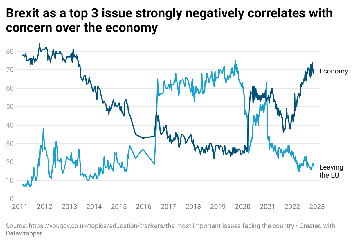 Bi_Focal #3: Britain's pessimism trap