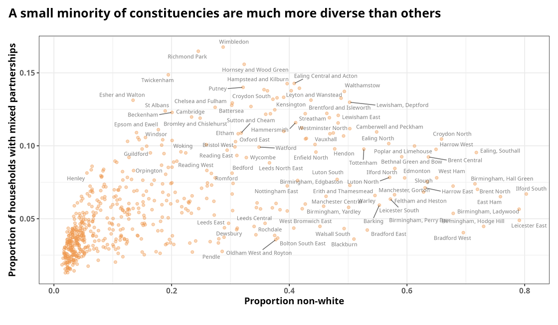 Bi_Focal #4: Boundary changes – a rare bit of good news for the ...