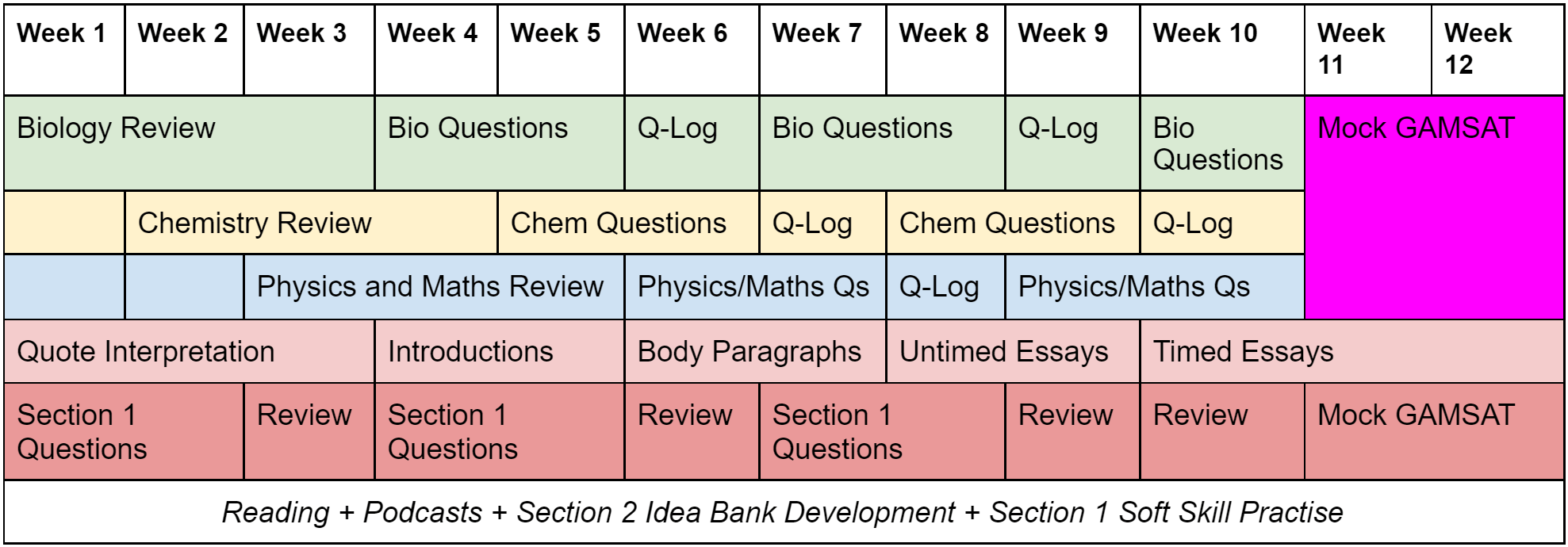 Gold Standard GAMSATPrep Not Sure How To Start Preparing