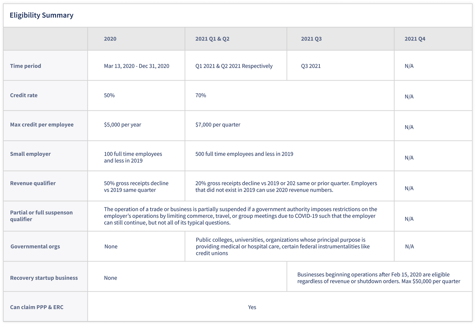 ERC Specialists - Home (Employee Retention Credit Company)