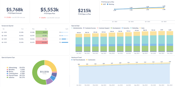 Intense Analytics Made Easy