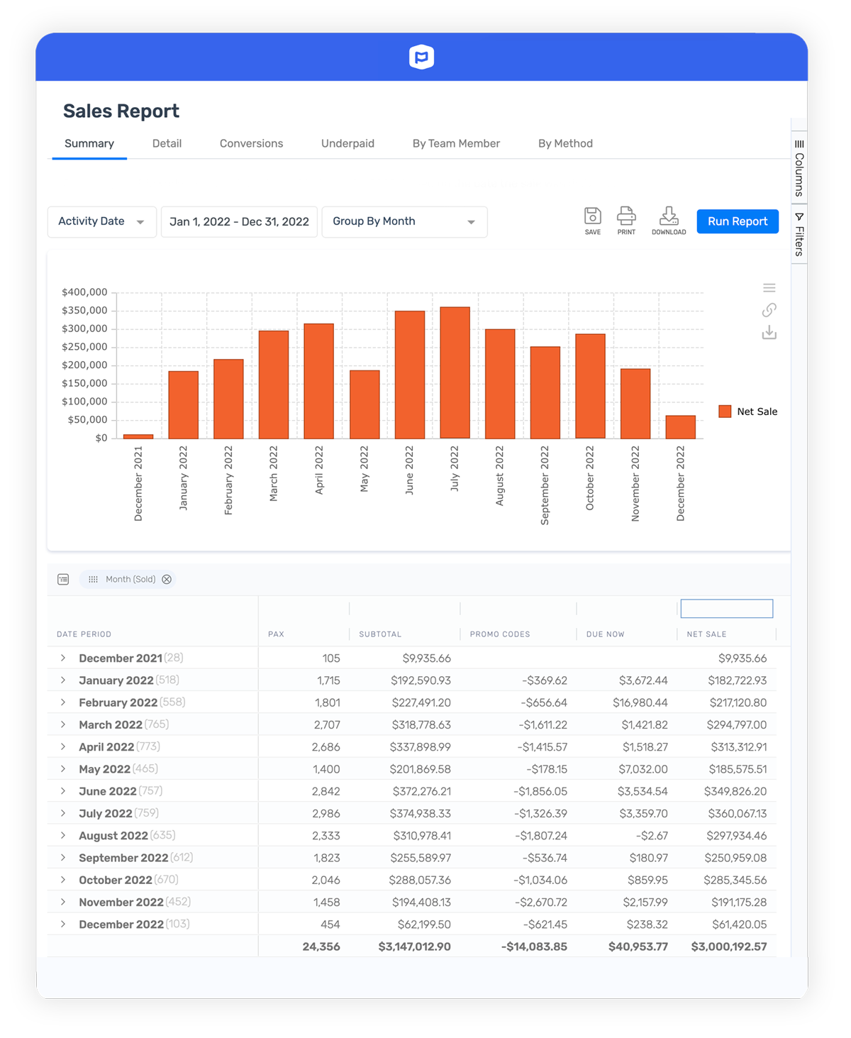 Reports & Analytics | TripWorks