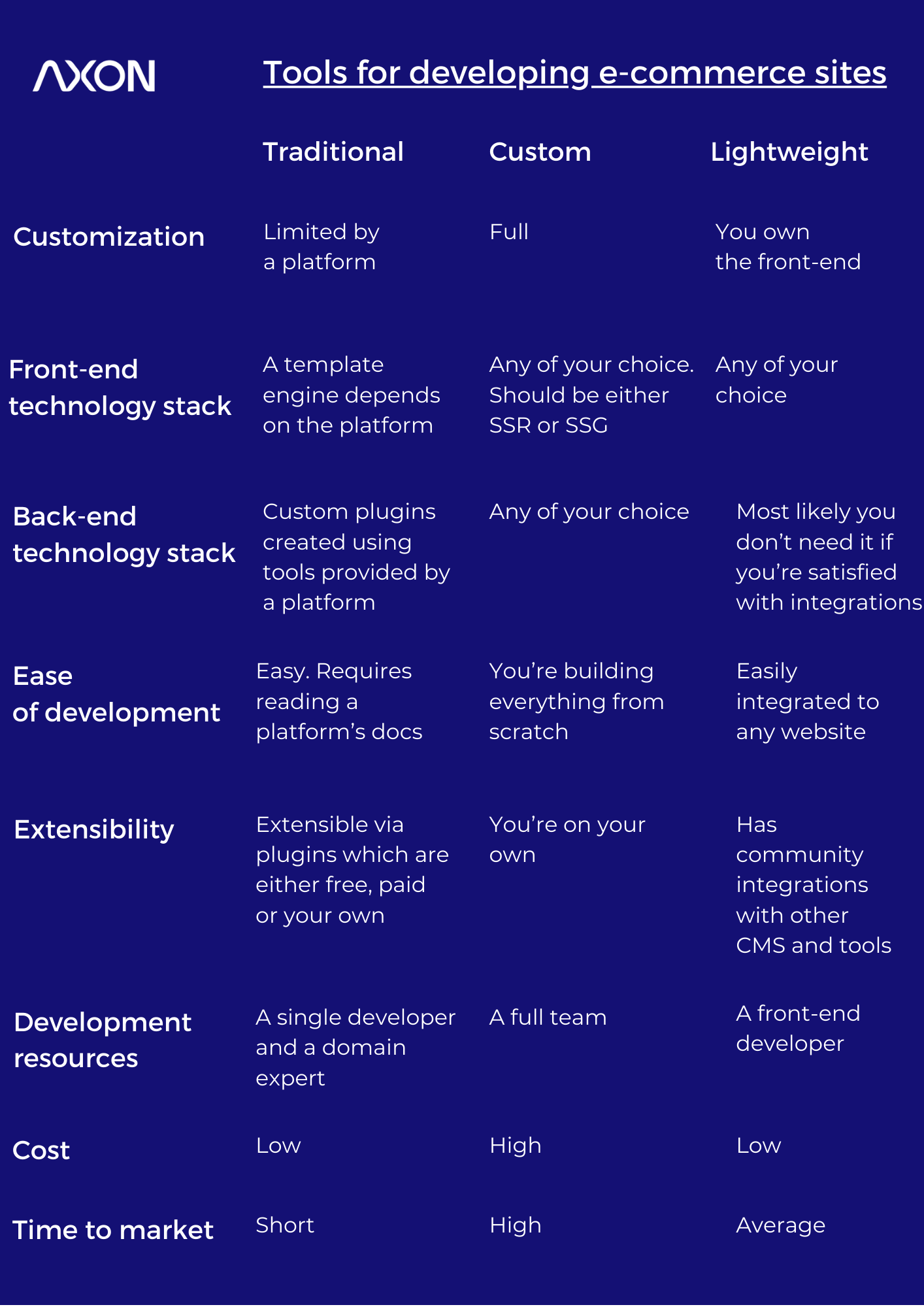 Choosing a technology stack for web application - Axon