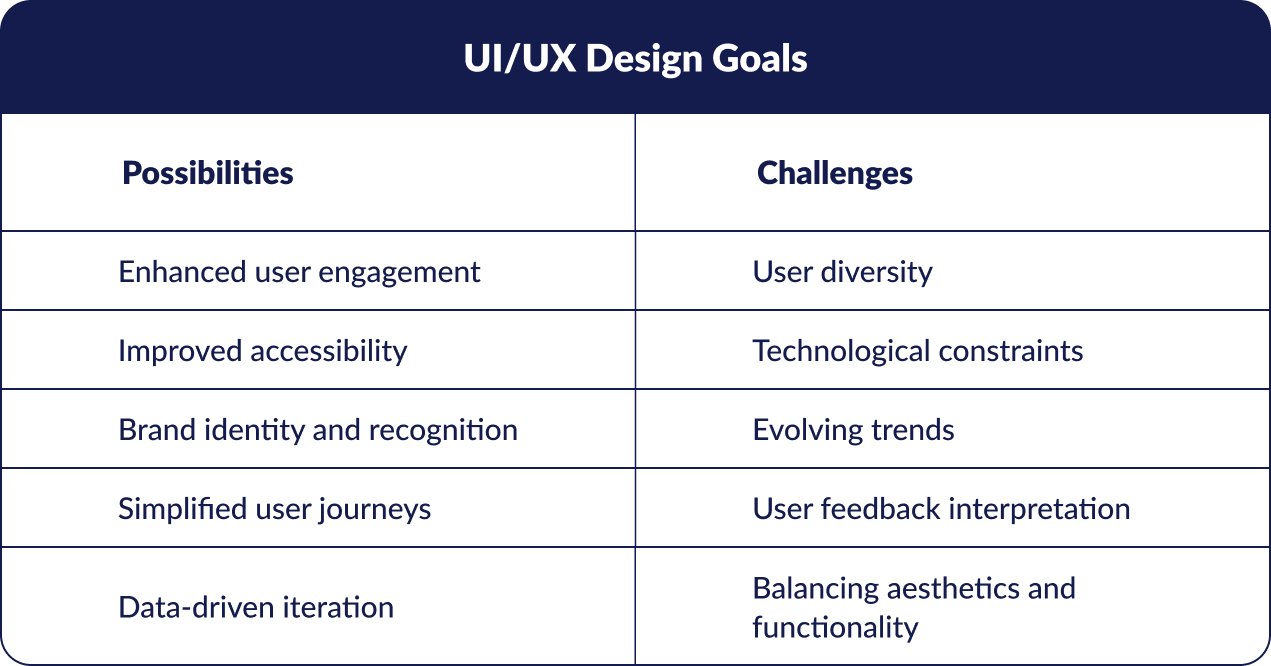 UI/UX Design Goals: Crafting Digital Experiences | Axon
