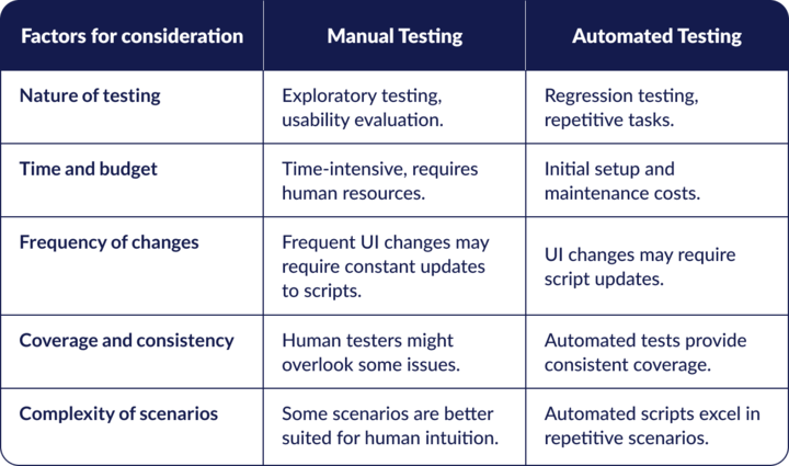UI Testing Checklist: Ensuring Seamless User Experiences | Axon