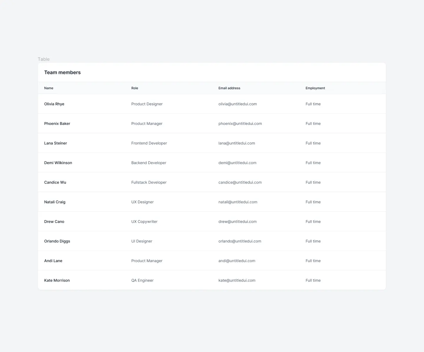 A completed table component in Figma