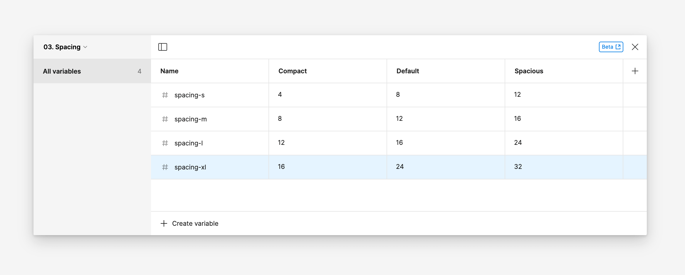 variables spacing