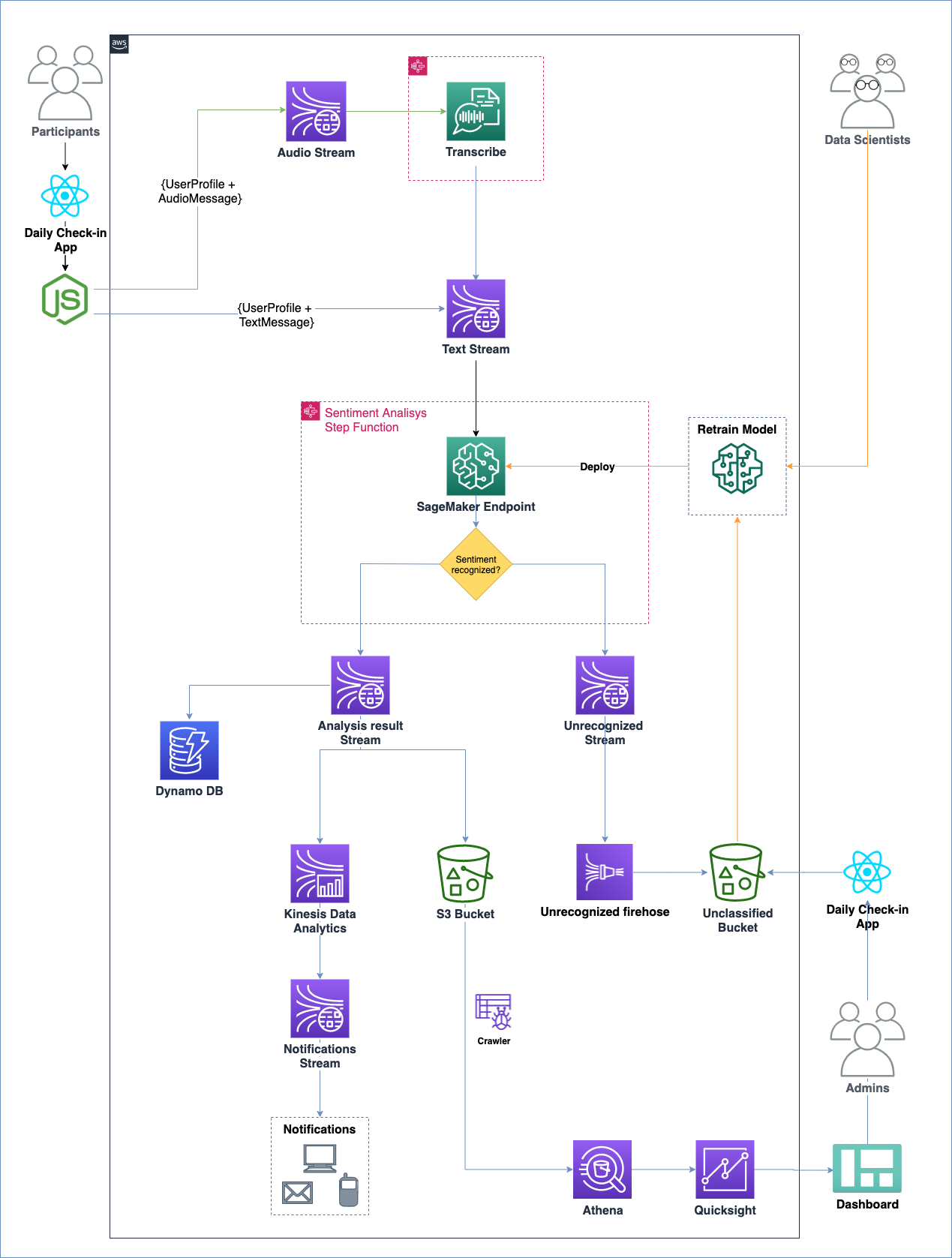 SOUTHWORKS | Development on Demand™