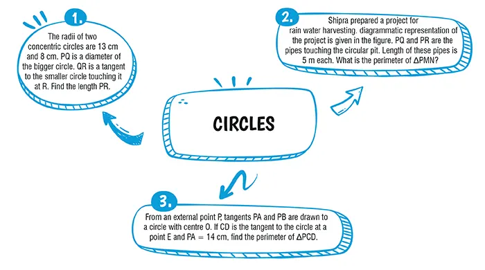 Circle Important Questions for CBSE Class 10 Maths Chapter 10