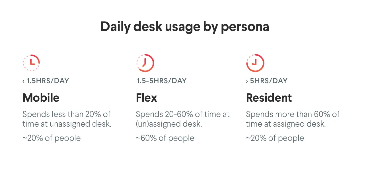 How to make hot desking work for your office Robin