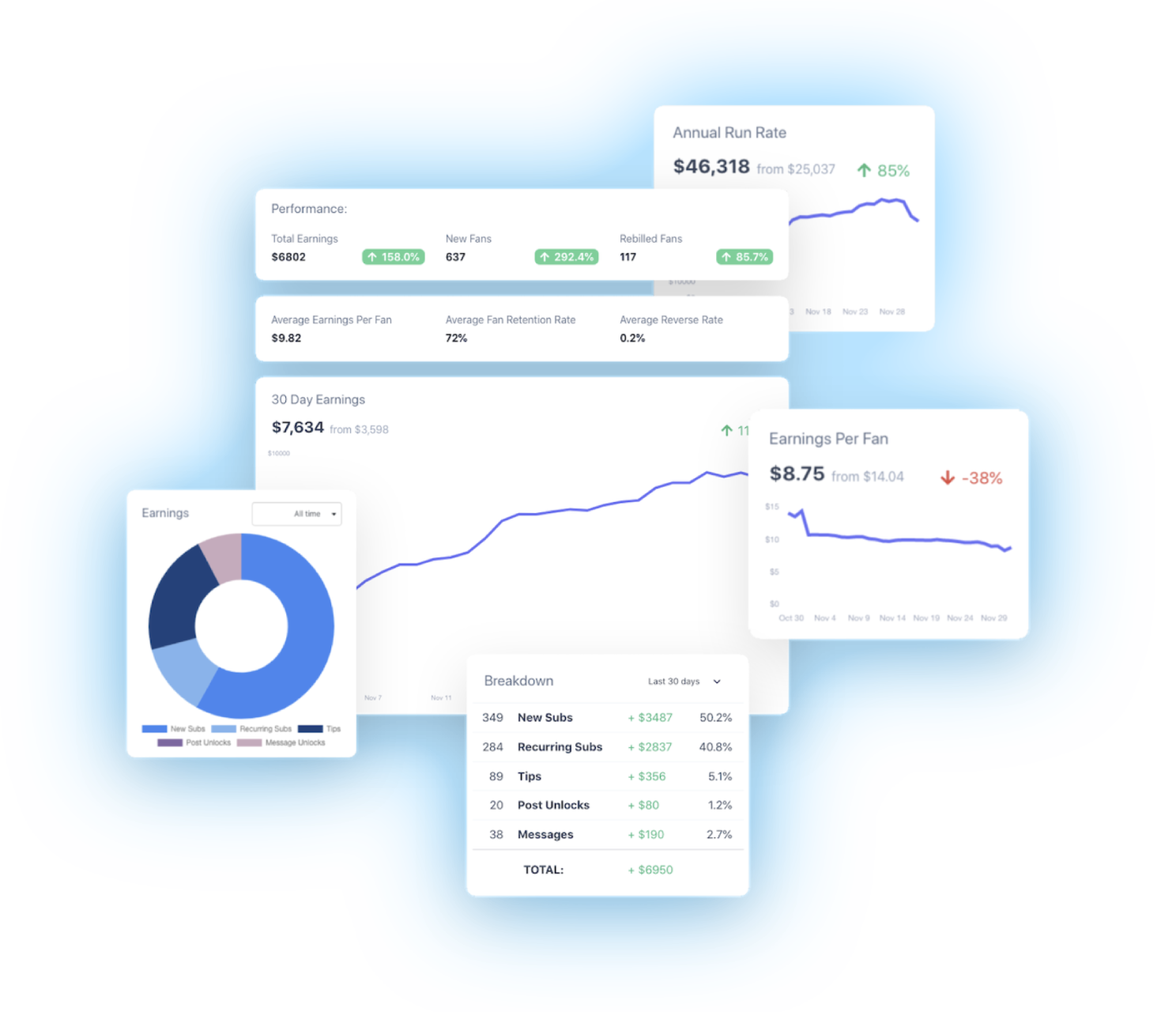 Onlyfans Analytics dashboard