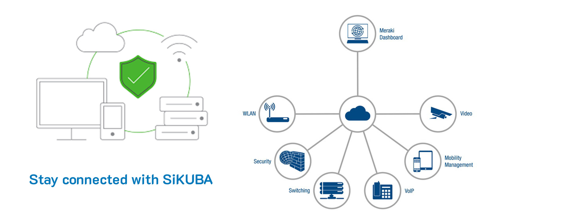 Netzwerk-wlan-mobiles-internet-netzwerkmodernisierung- sim-karten-innovative-lösungen-qualitätsdaten