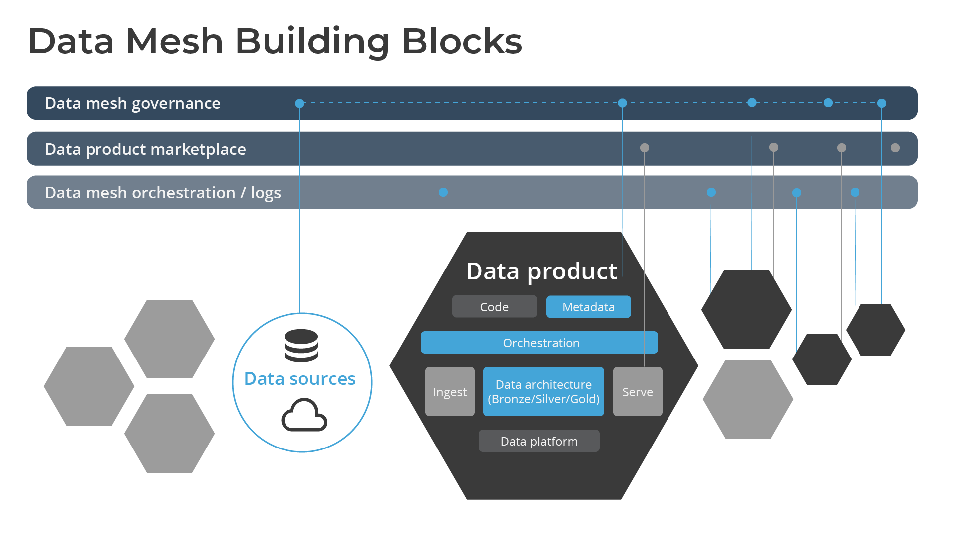 Data mesh patterns make life easier: empowering data democratization ...