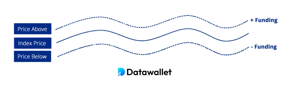 What are Crypto Futures Funding Rates