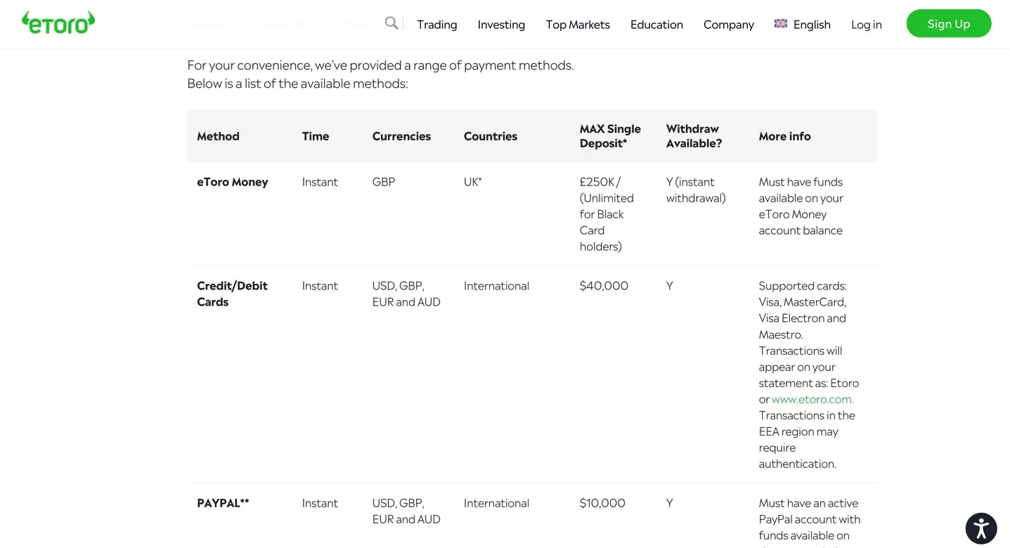 eToro: Deposit Methods.