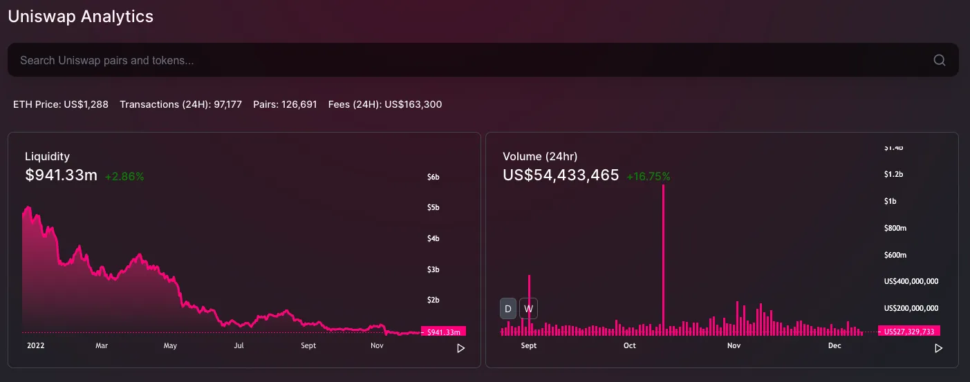 Uniswap V2 Analytics