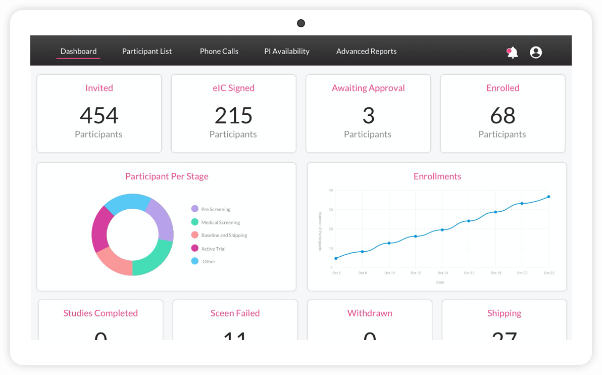 How-To Guide for Decentralized Clinical Trials Playbook