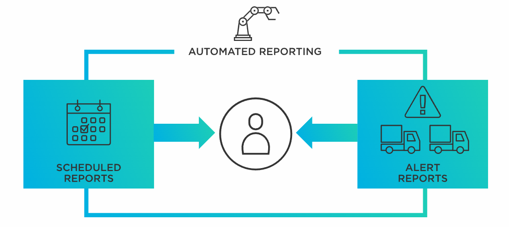 Gemini文档生成企业合规报告自动撰写流程