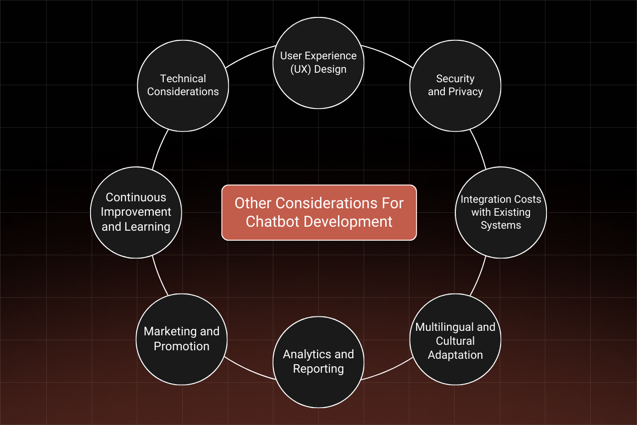 Chatbots: A Complete Guide To Development