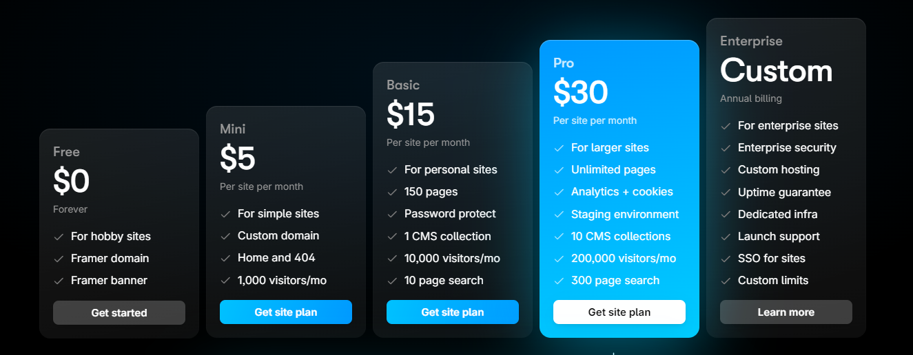 Framer's pricing plans