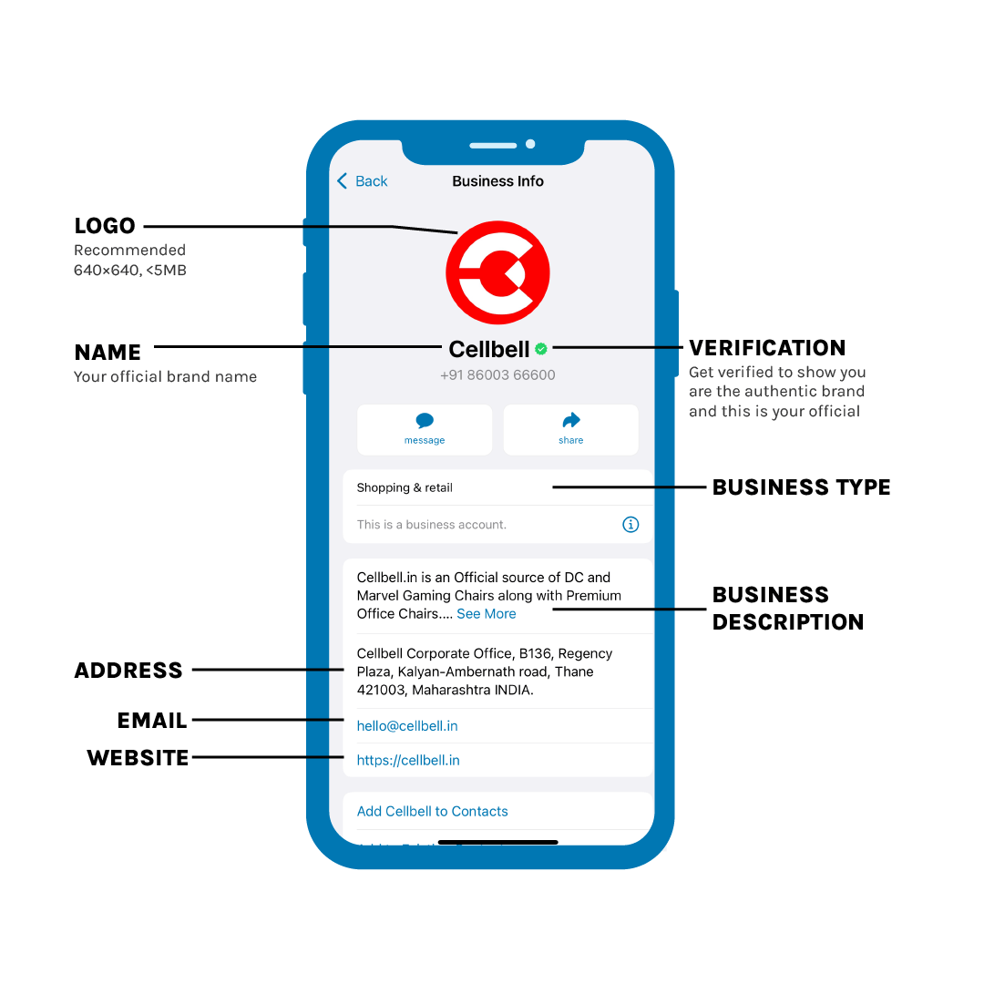 Guide On Setting Up Whatsapp Business Profile Limechat Guide On Setting Up Whatsapp Business Profile Limechat