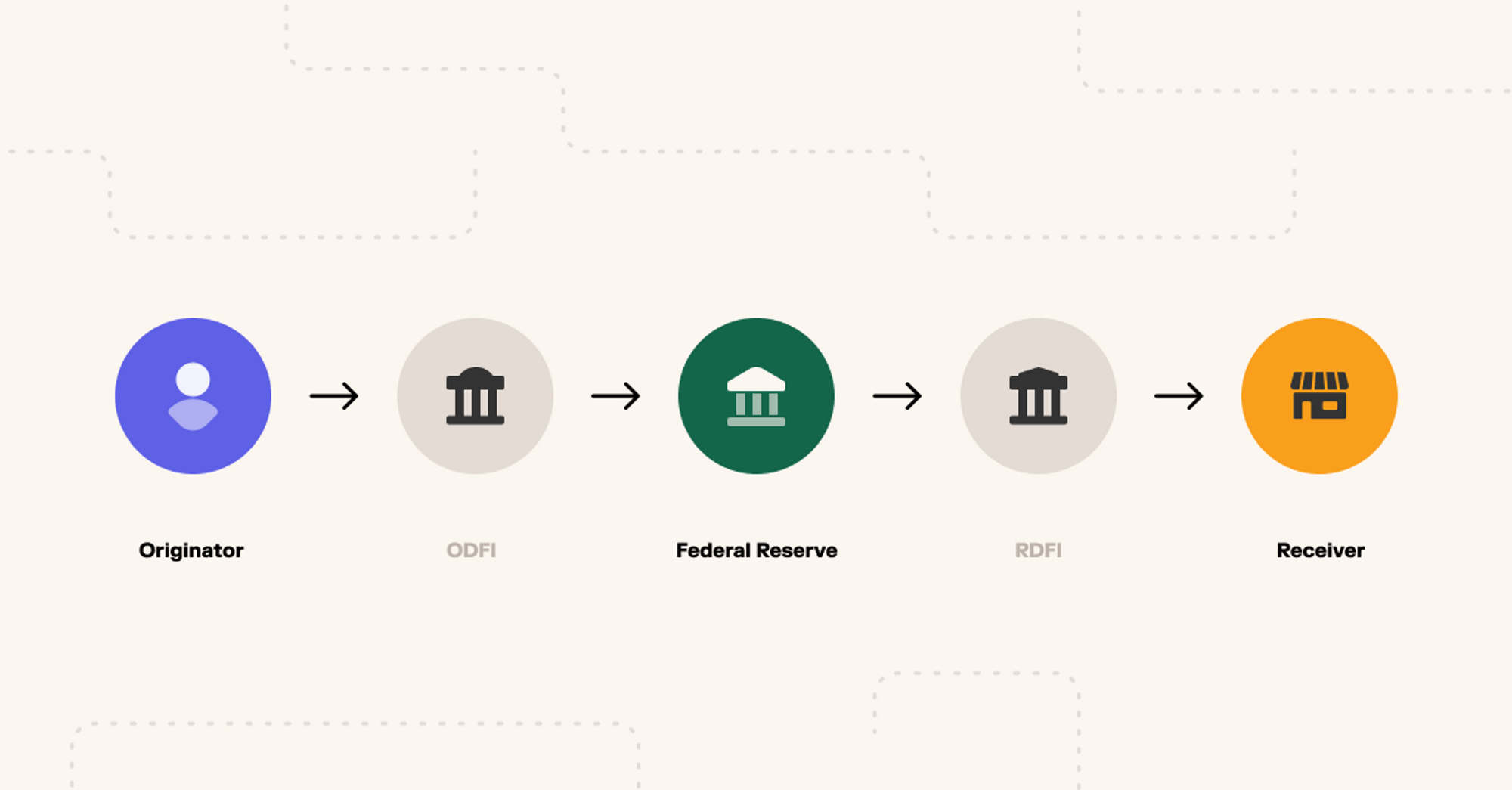 What is an ACH Payment - The ACH Payment Guide