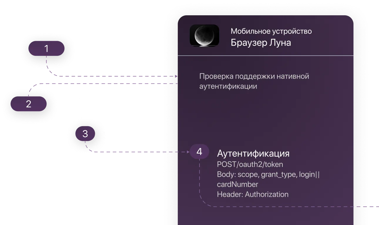 Приложение луна втб не работает. Приложение луна втб не работает