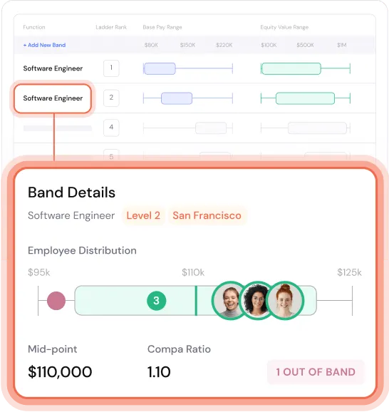 Compensation Bands Pave DataDriven Compensation Platform