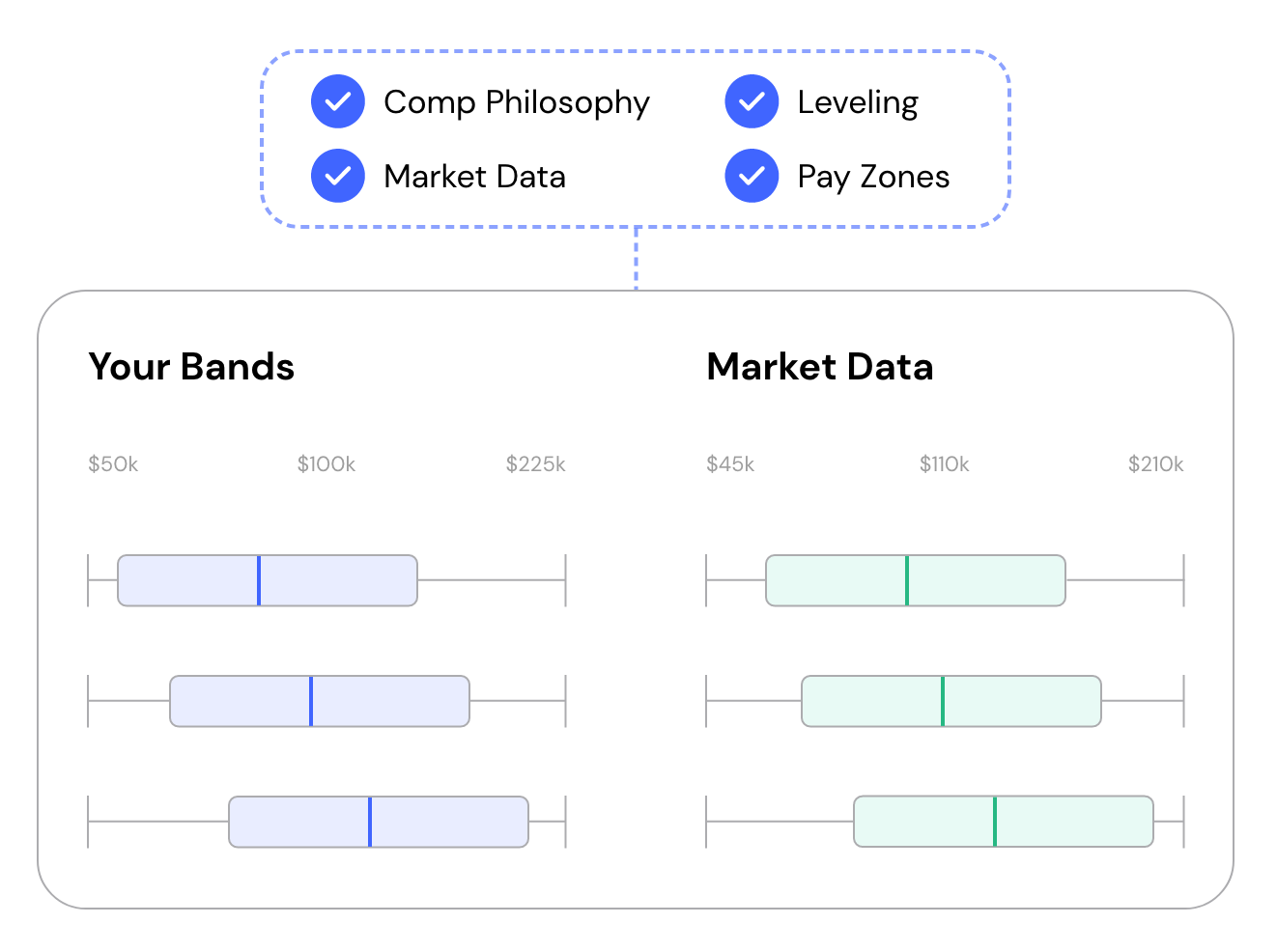 compensation-bands-pave-data-driven-compensation-platform