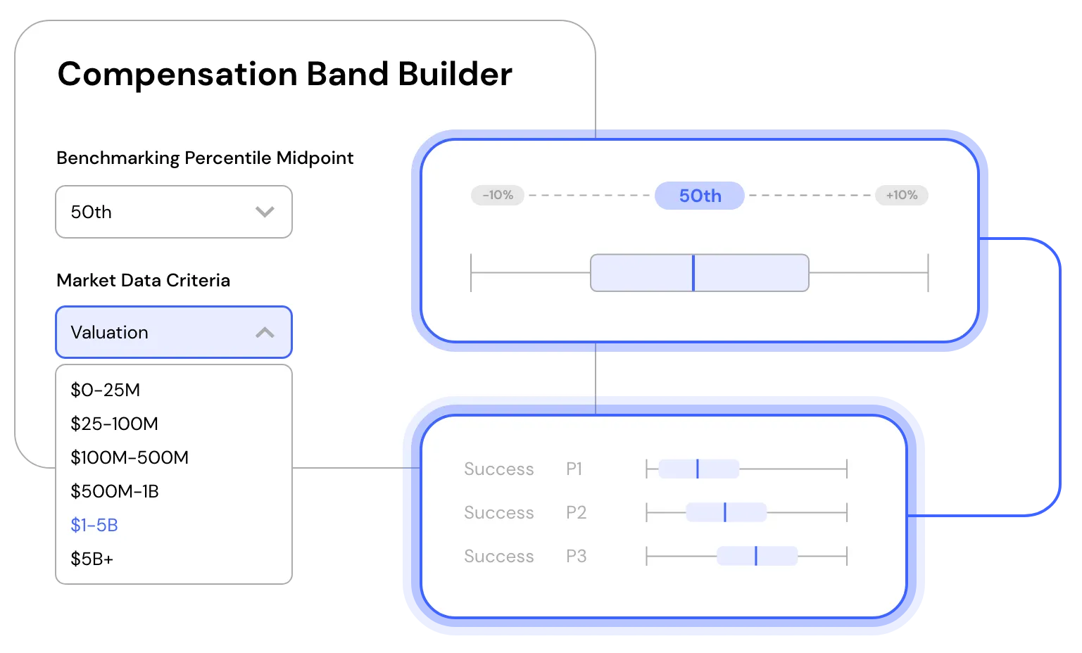 Compensation Bands Pave DataDriven Compensation Platform