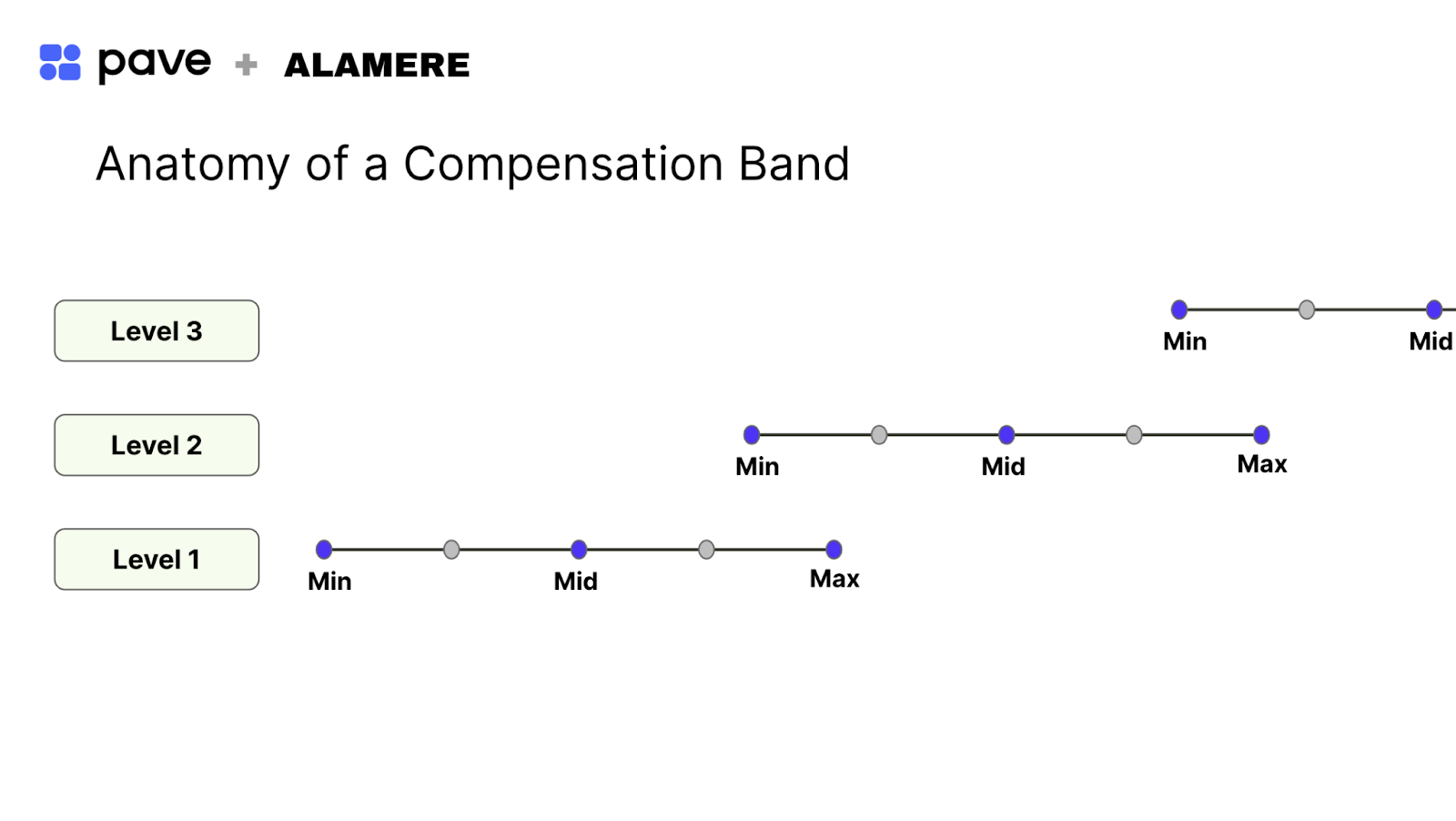 inar Recap How to Build Compensation Bands Using RealTime Market Data Pave DataDriven