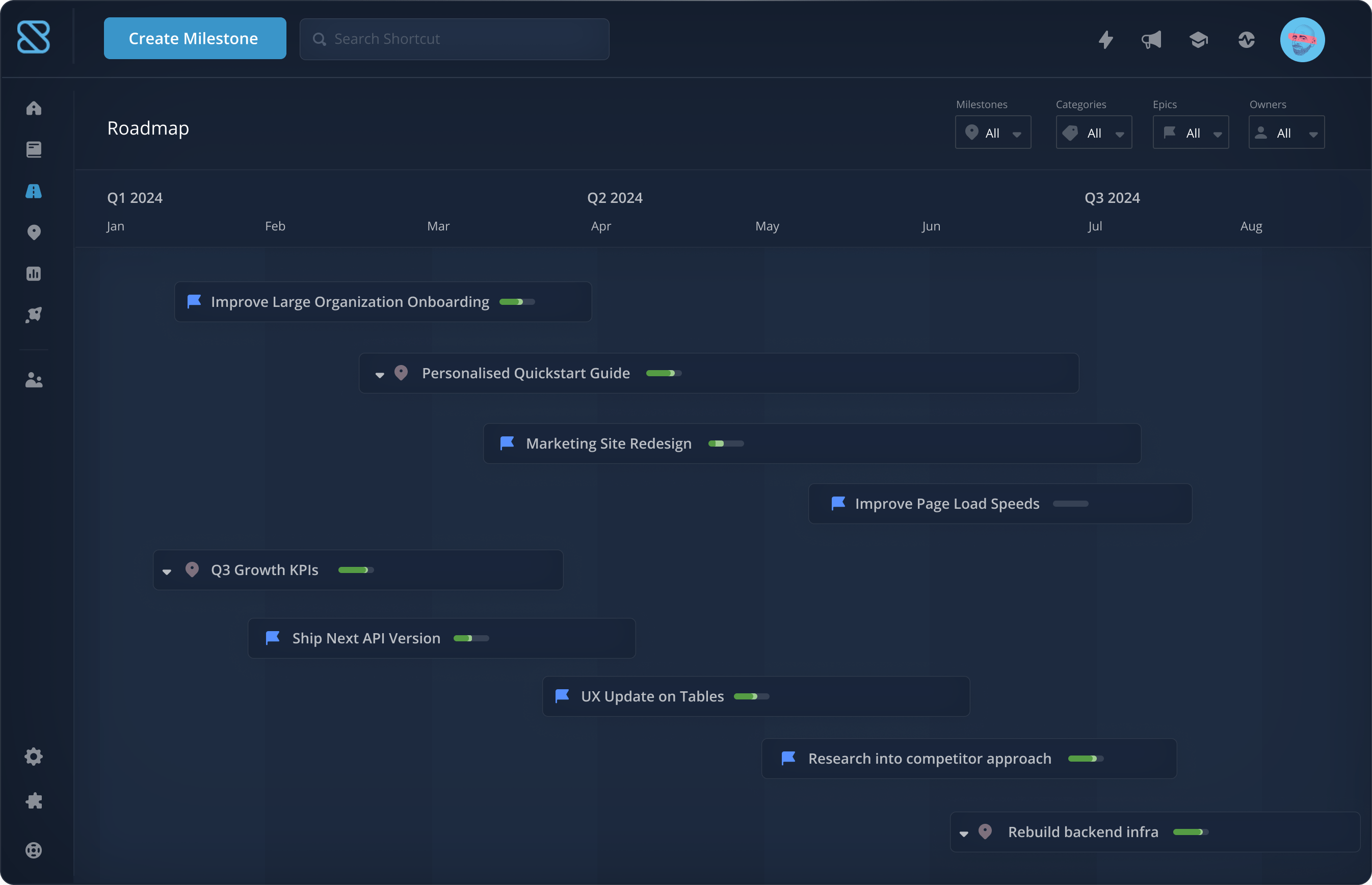 Shortcut Gantt chart