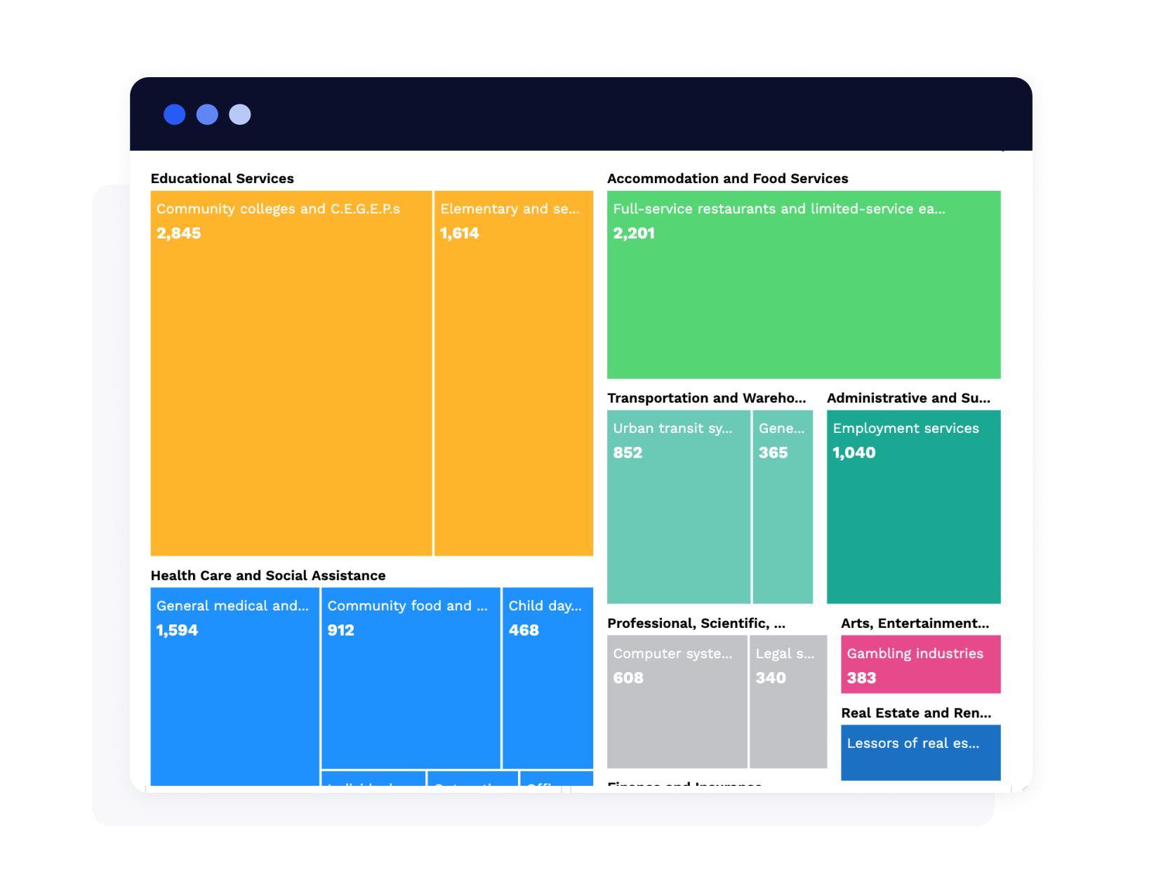 DESIRED INDUSTRY MEANING EXAMPLE visual data 2