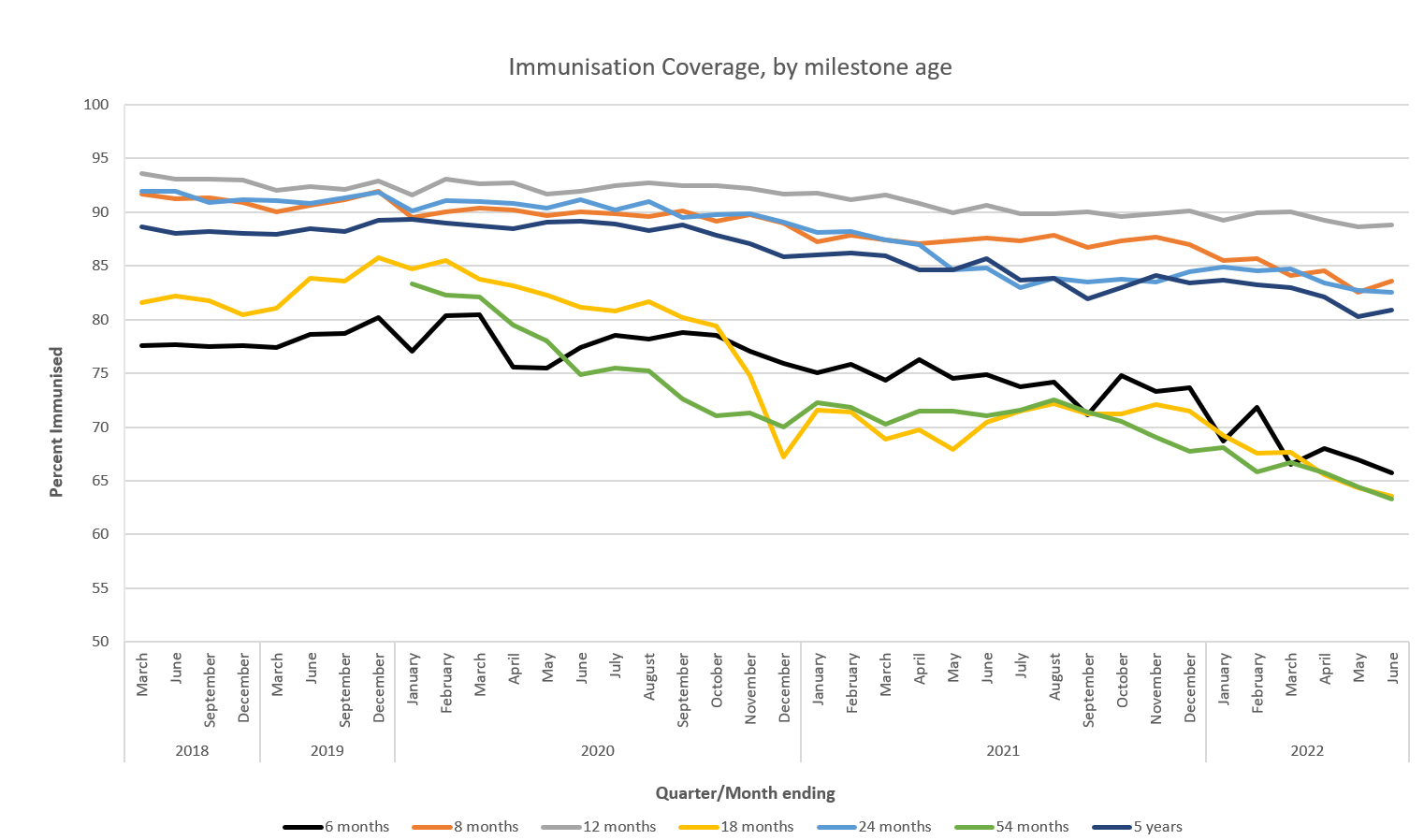 WHO and UNICEF raise alarm on drop in childhood immunisation, so do we ...