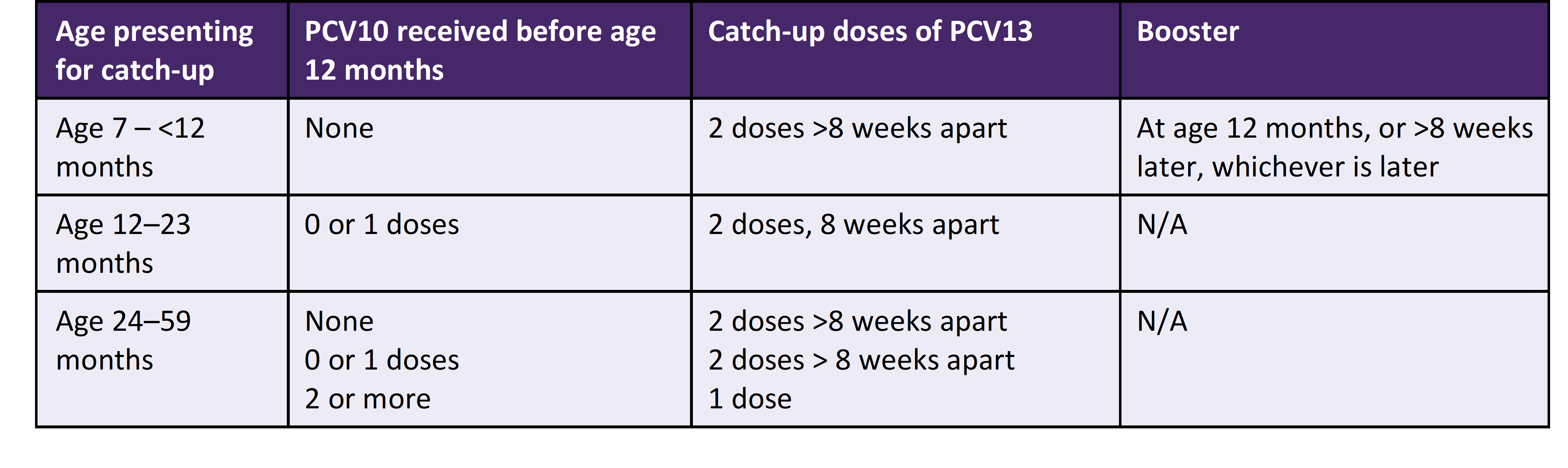 Core Concepts Immunizations In Adults Basic HIV Primary 55 OFF