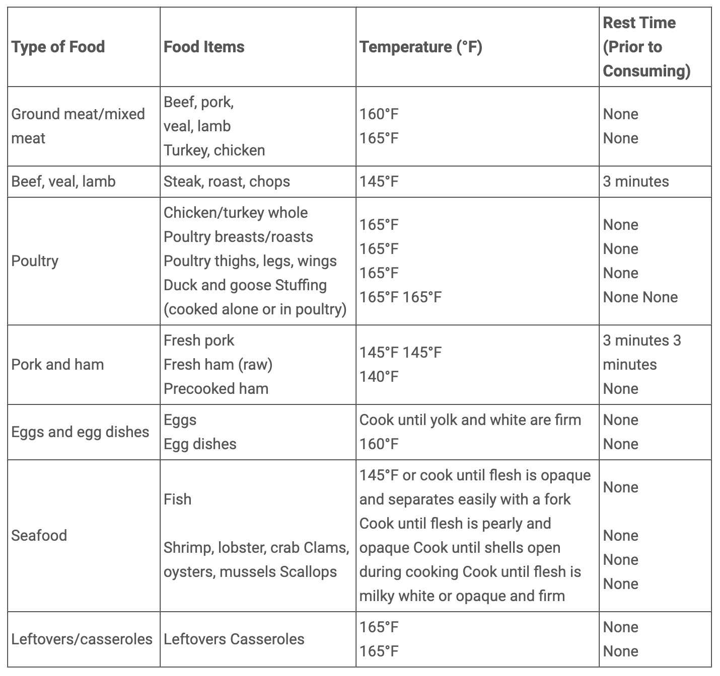 Food Preparation Guidelines Food Poisoning Prevention food-preparation-guidelines-food-poisoning-prevention