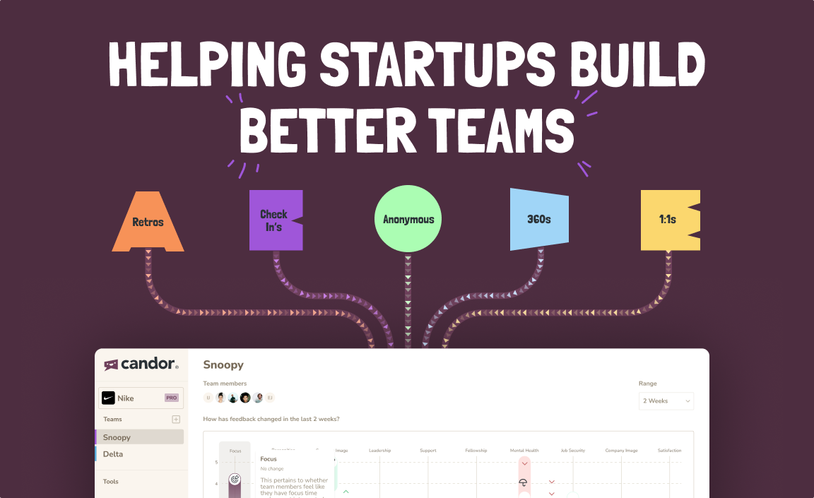 Candor Software | Helping companies build better teams