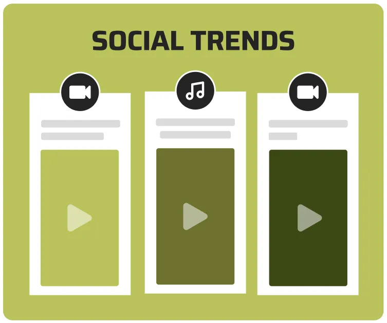 social trends image