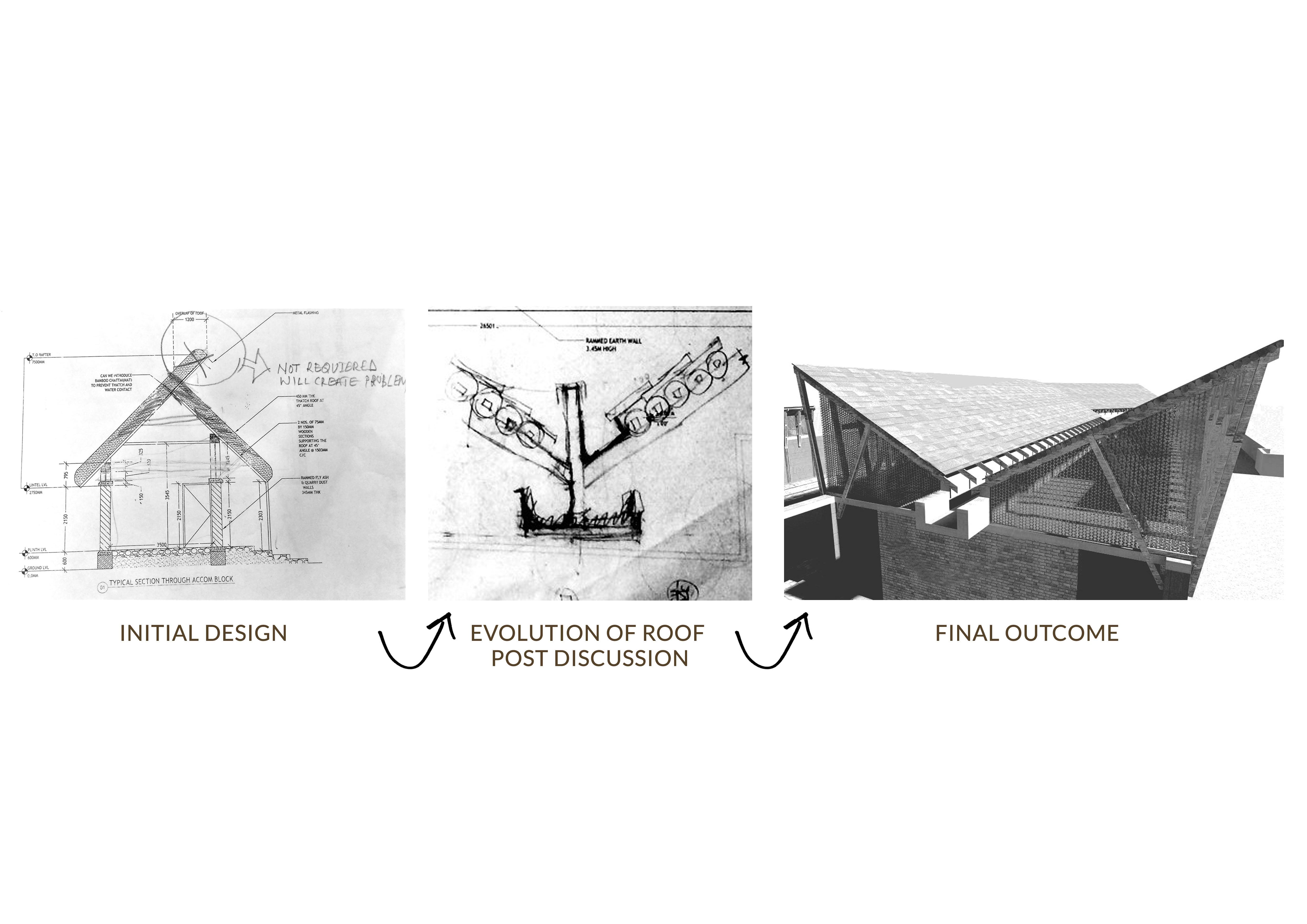 Inverted roof - Jetwan Buddha Vihar - Project Based Research - Sankalan ...