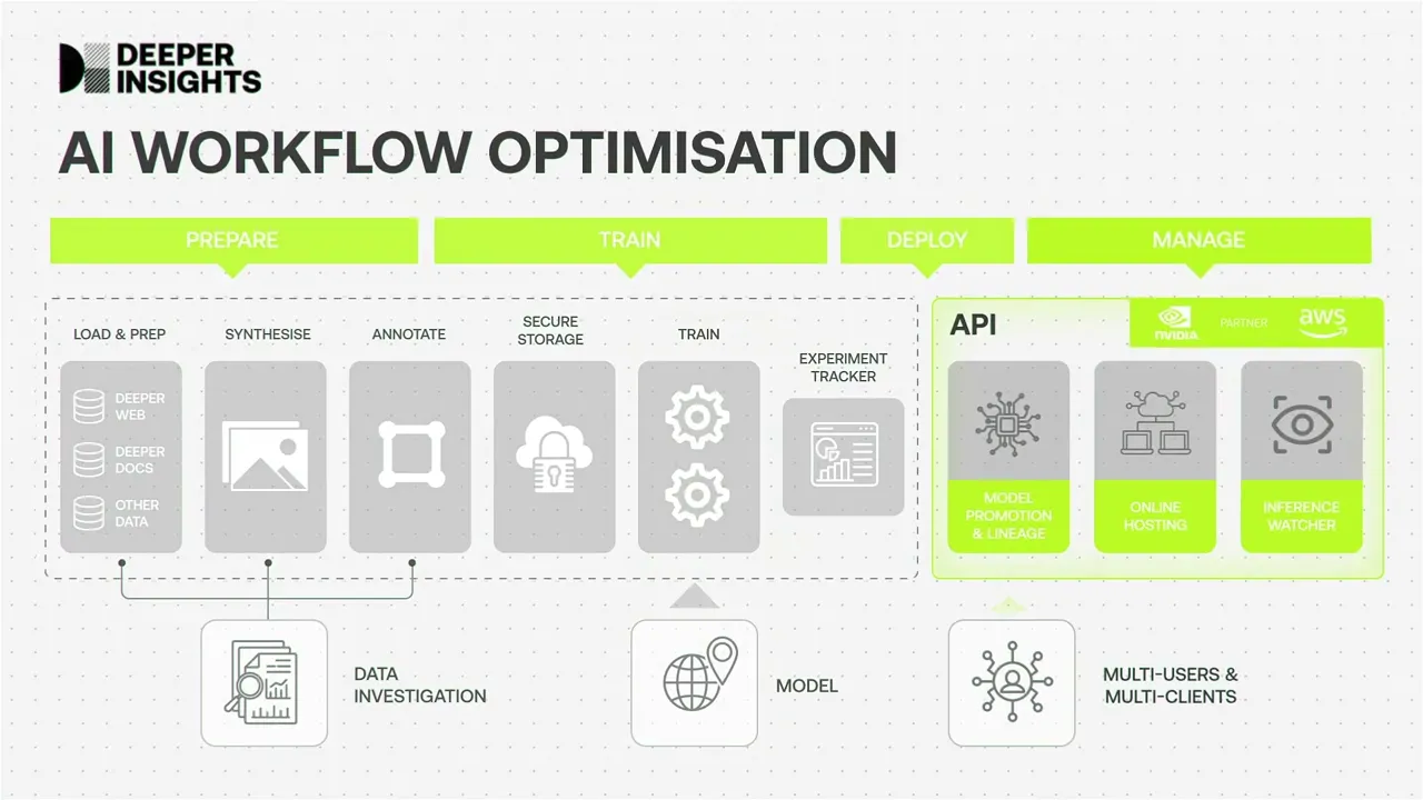 Floating Point: Enhancing Enterprise AI with Advanced Data Tools