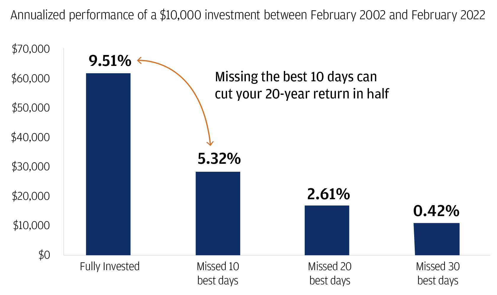 Articles | "The Liquidity Paradox"