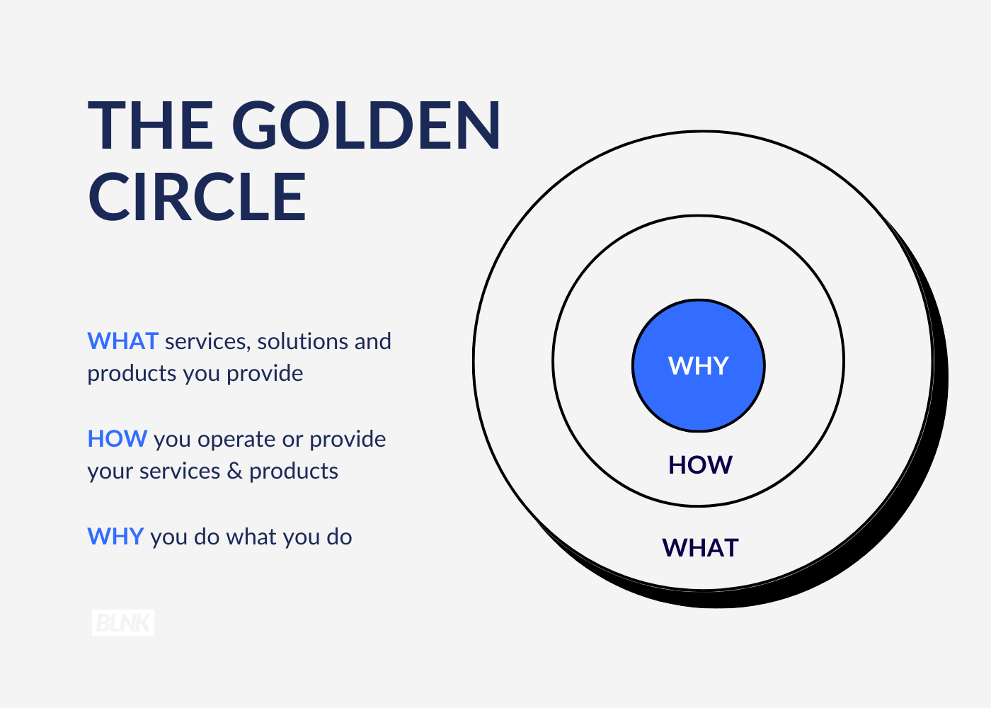 5 Tips for Creating a Brand identity | Blnk Canvas