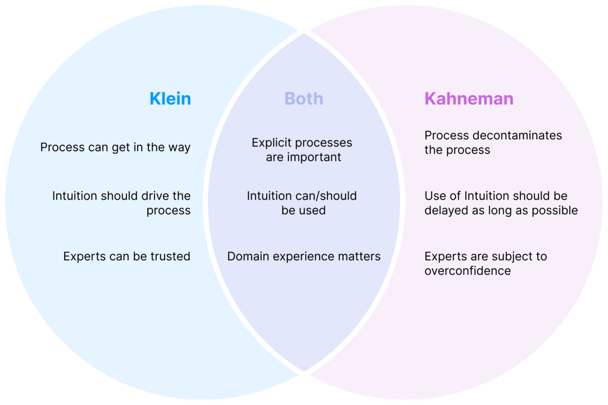 Artificial Intelligence Vs Human Decision Making