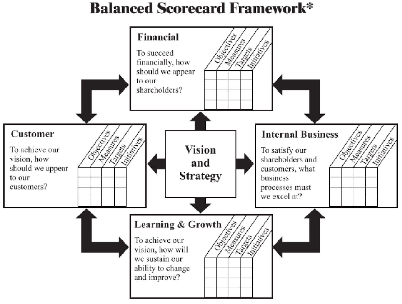 Balancing Learning and Performance