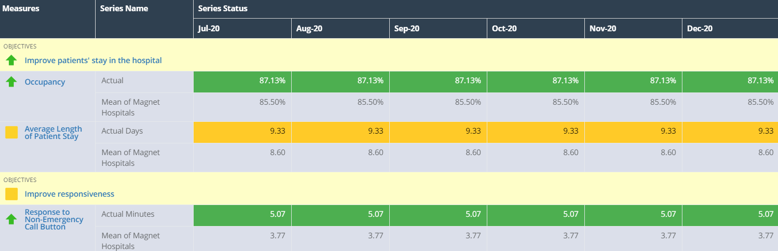 Healthcare Reporting Dashboard Template ClearPoint Strategy