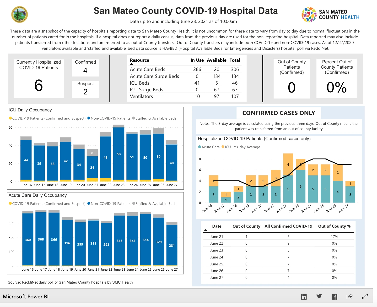 13 Executive Dashboard Examples Organized By Department