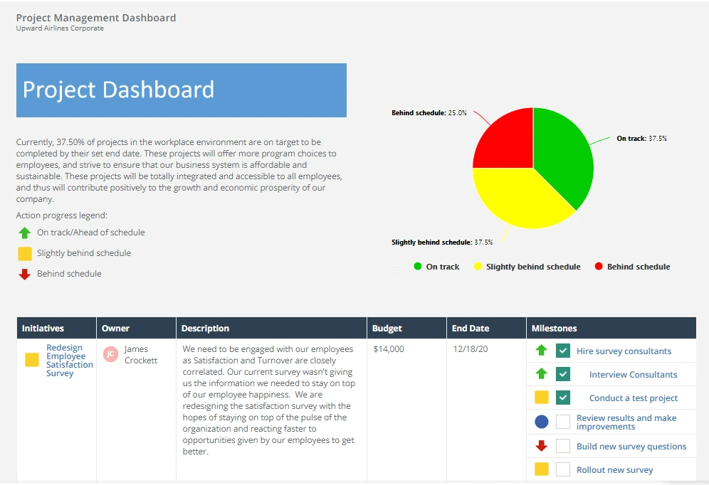 Waterfall Project Management: The Ultimate Guide