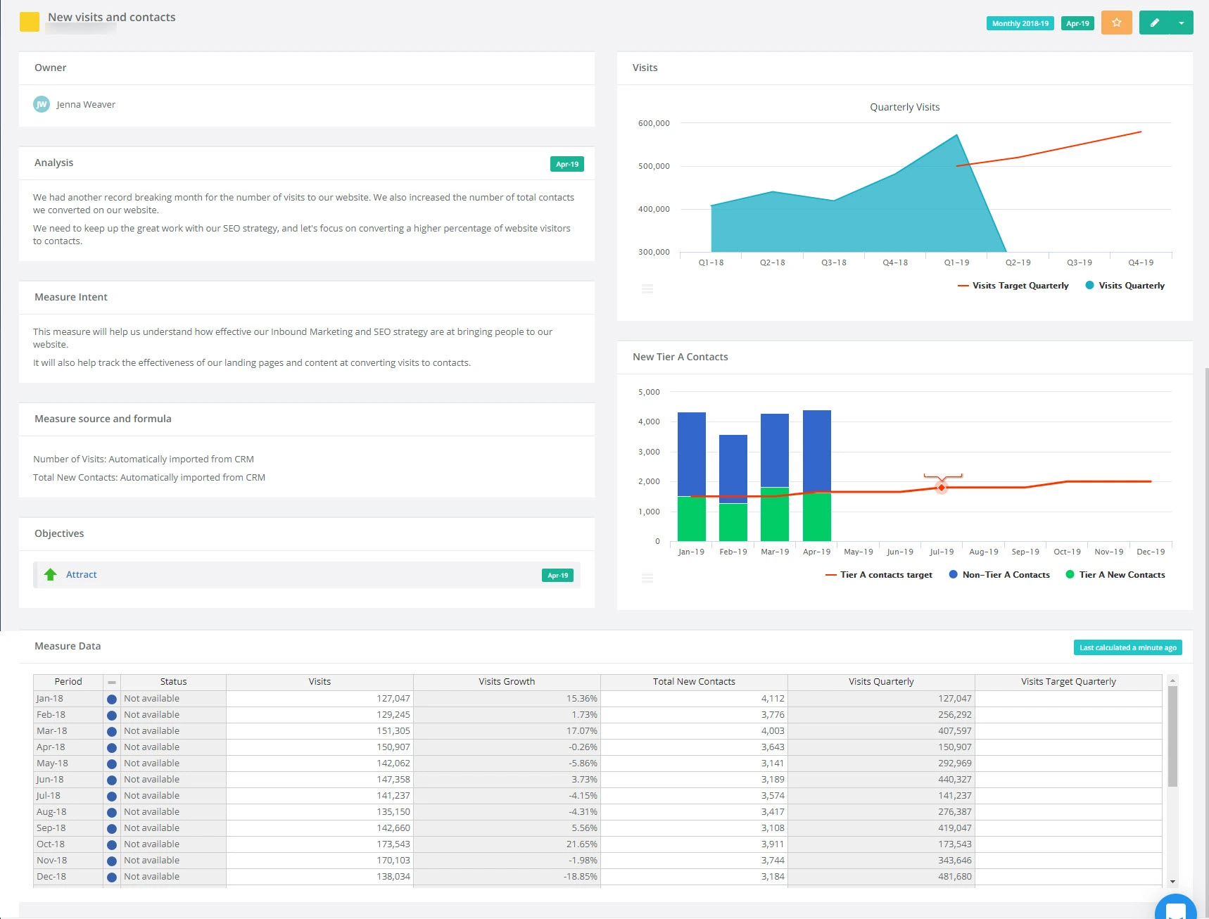 What Is A KPI Report, & How Do I Create One?