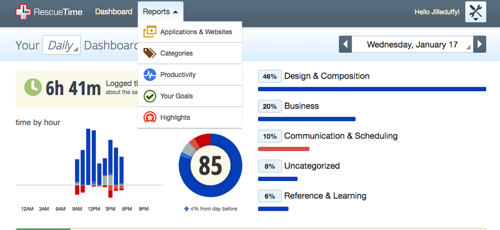 RescueTime Dashboard