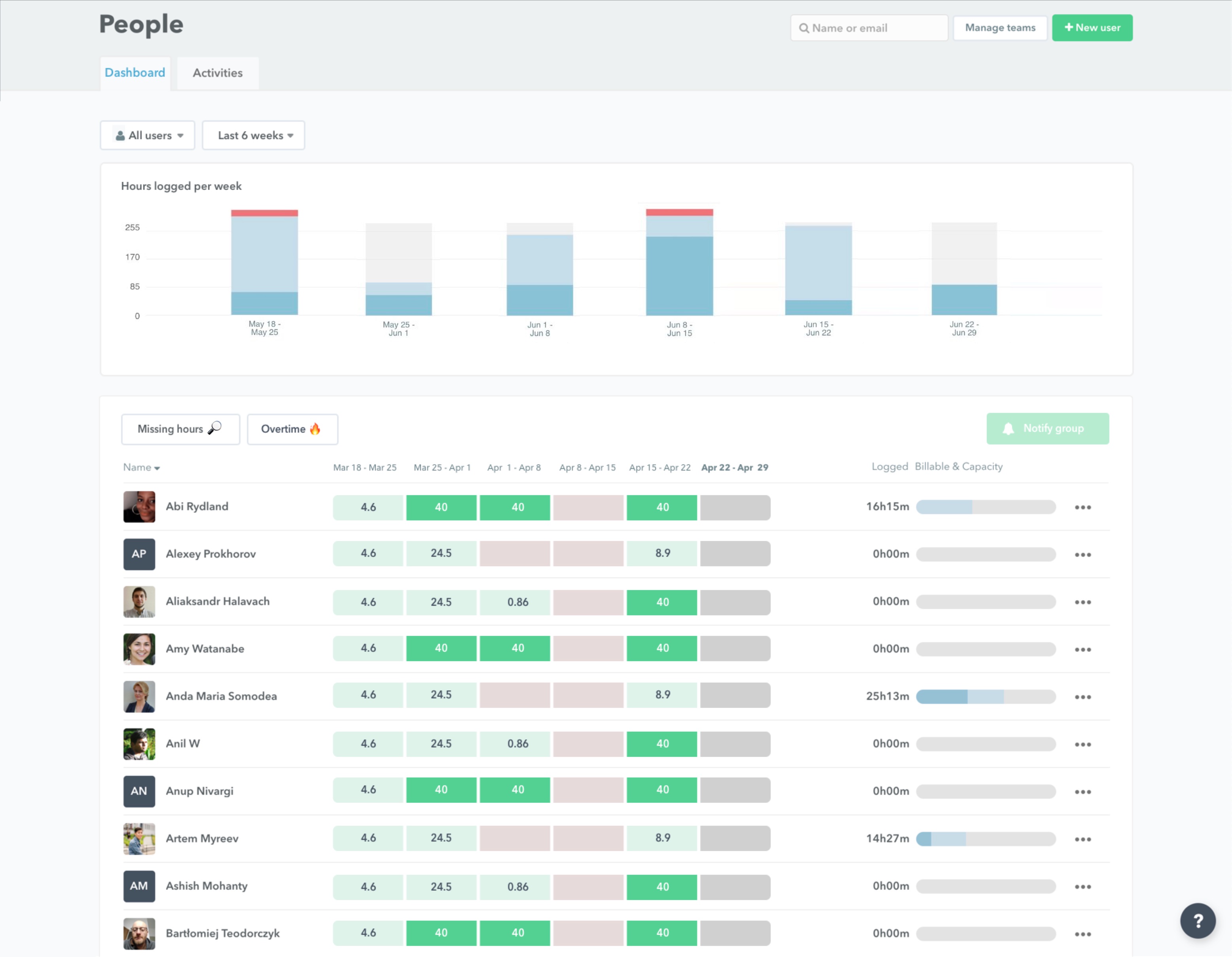 Time tracking software: Timely